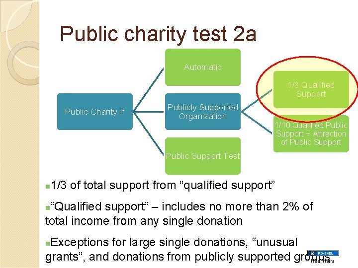 Public charity test 2 a Automatic 1/3 Qualified Support Public Charity If Publicly Supported