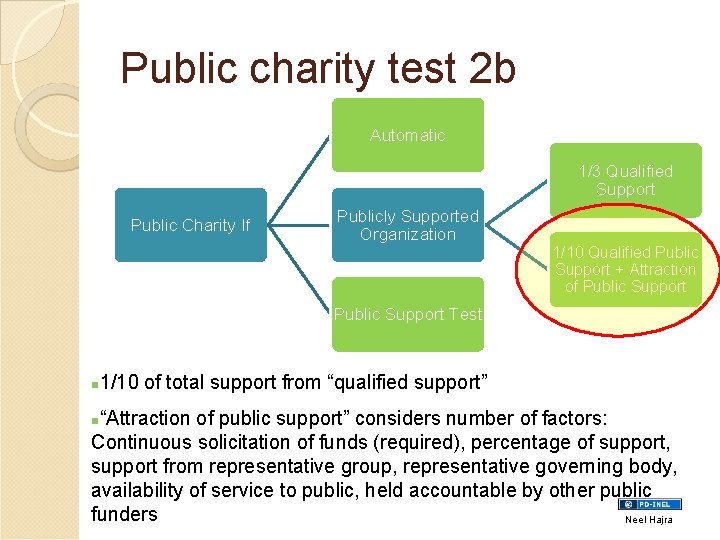 Public charity test 2 b Automatic 1/3 Qualified Support Public Charity If Publicly Supported