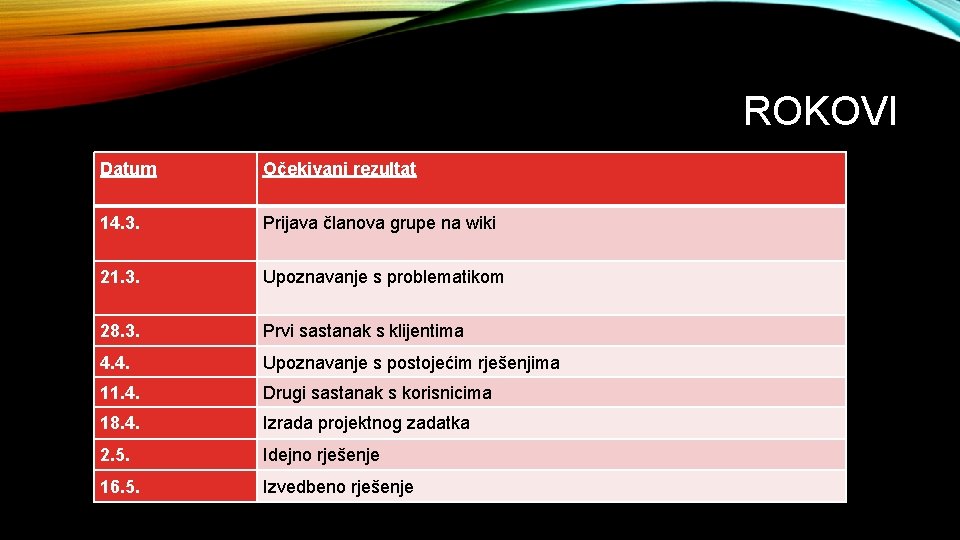 ROKOVI Datum Očekivani rezultat 14. 3. Prijava članova grupe na wiki 21. 3. Upoznavanje