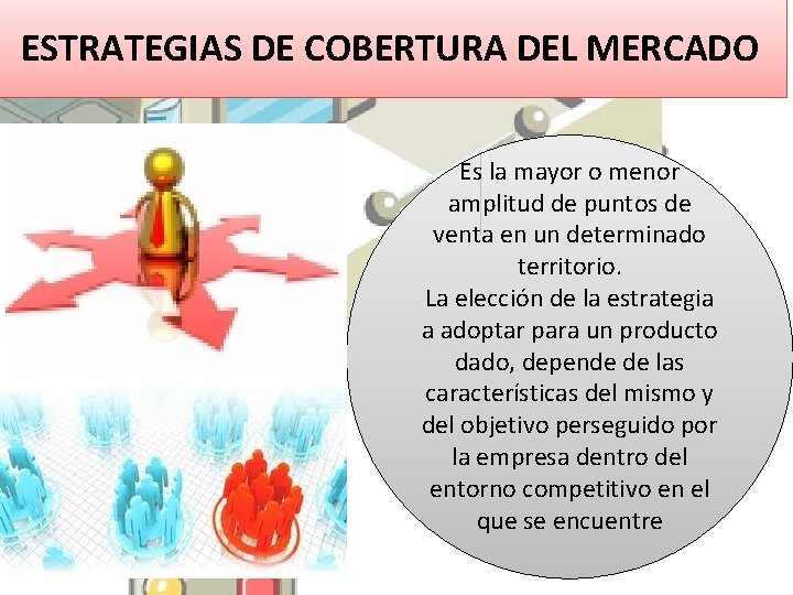 ESTRATEGIAS DE COBERTURA DEL MERCADO Es la mayor o menor amplitud de puntos de