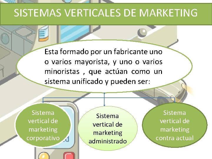 SISTEMAS VERTICALES DE MARKETING Esta formado por un fabricante uno o varios mayorista, y