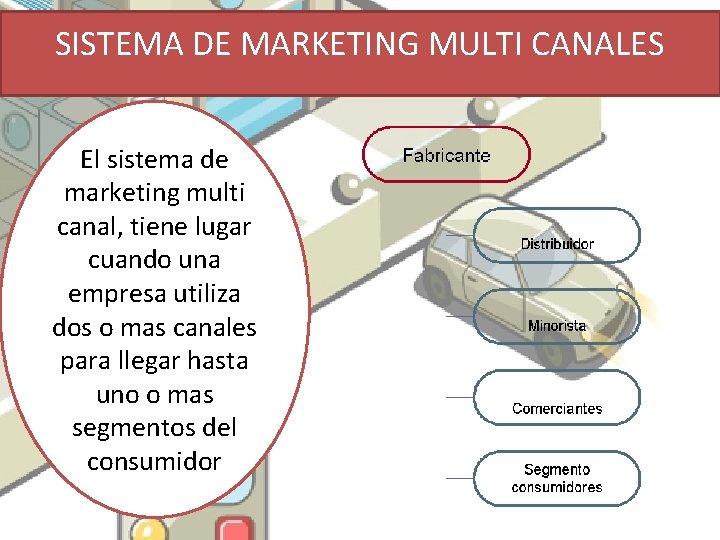 SISTEMA DE MARKETING MULTI CANALES El sistema de marketing multi canal, tiene lugar cuando