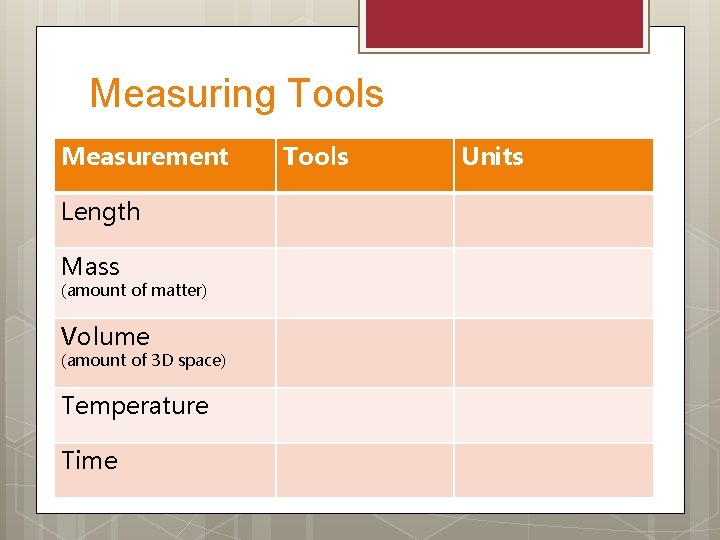Measuring Tools Measurement Length Mass (amount of matter) Volume (amount of 3 D space)