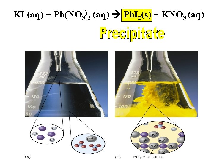 KI (aq) + Pb(NO 3)2 (aq) Pb. I 2(s) + KNO 3 (aq) 