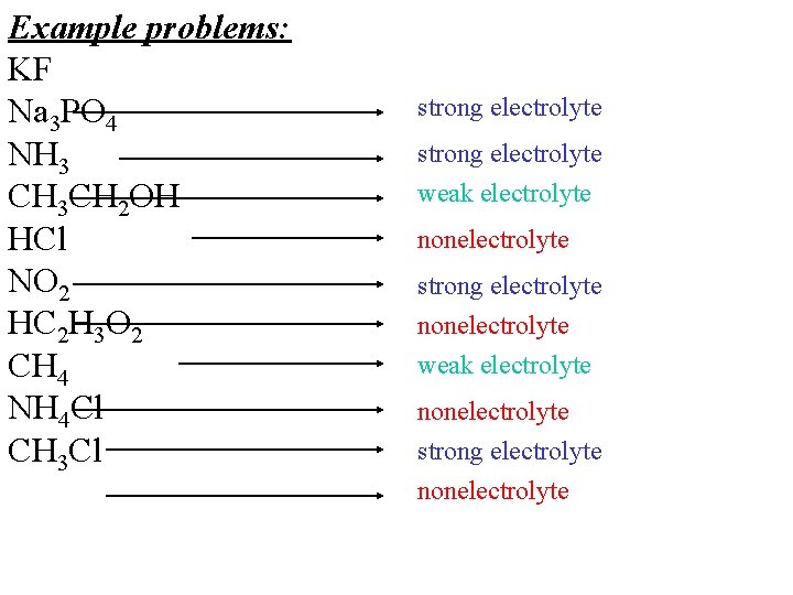 Example problems: KF Na 3 PO 4 NH 3 CH 3 CH 2 OH