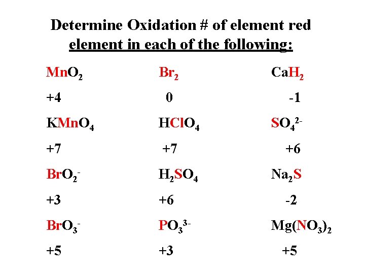 Determine Oxidation # of element red element in each of the following: Mn. O