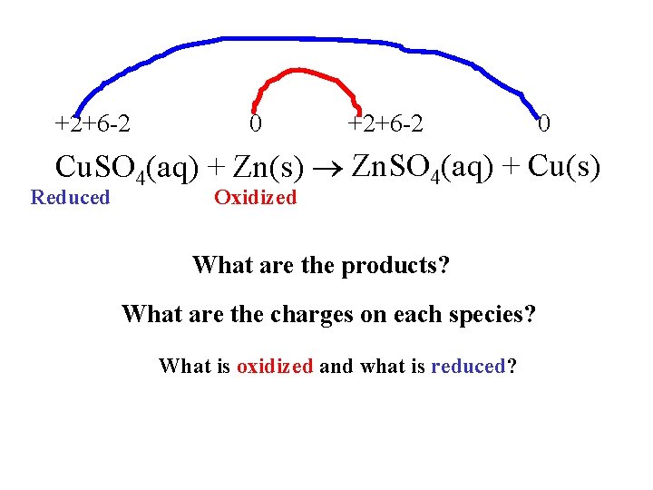 +2+6 -2 0 Cu. SO 4(aq) + Zn(s) Zn. SO 4(aq) + Cu(s) Reduced