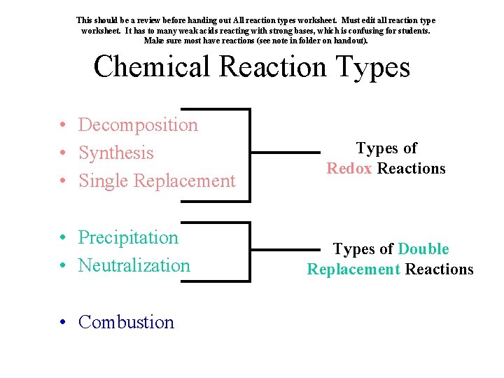 This should be a review before handing out All reaction types worksheet. Must edit