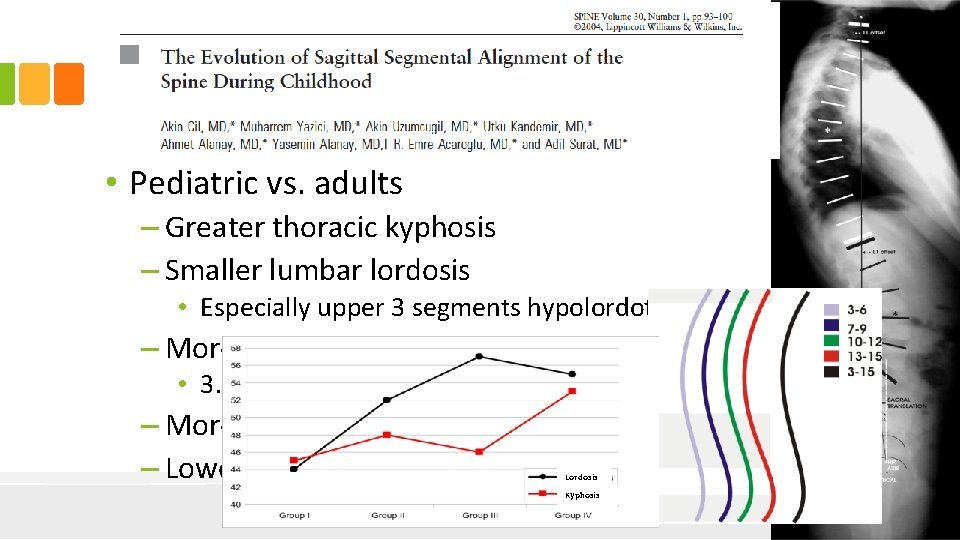  • Pediatric vs. adults – Greater thoracic kyphosis – Smaller lumbar lordosis •