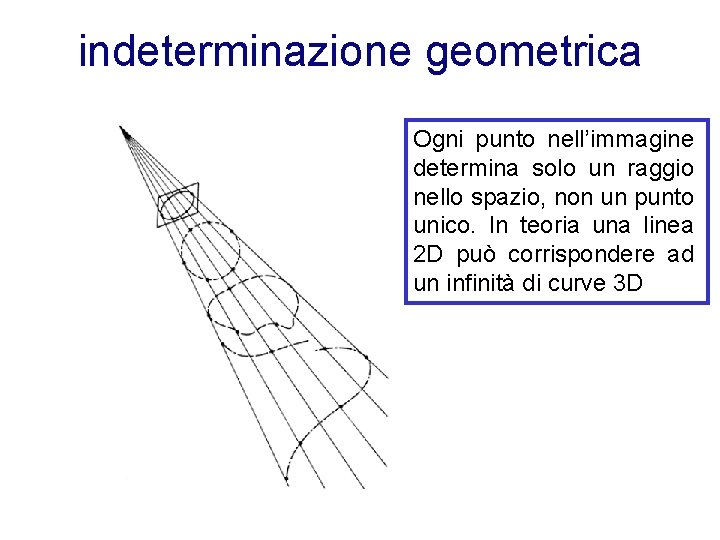 indeterminazione geometrica Ogni punto nell’immagine determina solo un raggio nello spazio, non un punto