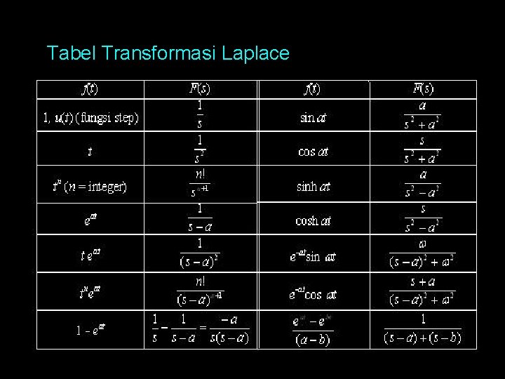 Tabel Transformasi Laplace 