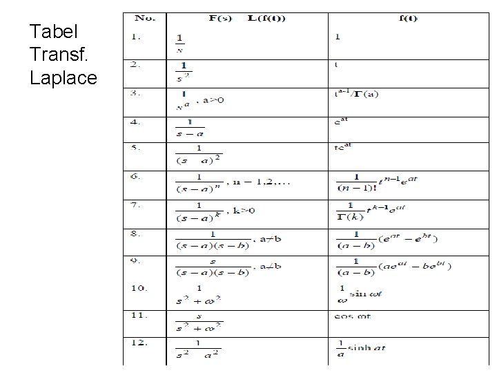 Tabel Transf. Laplace 