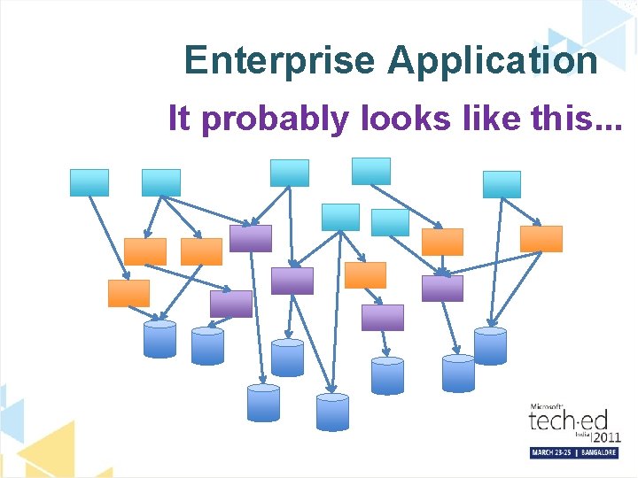 Enterprise Application It probably looks like this. . . 