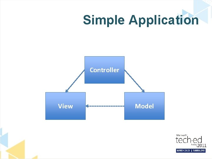 Simple Application Controller View Model 