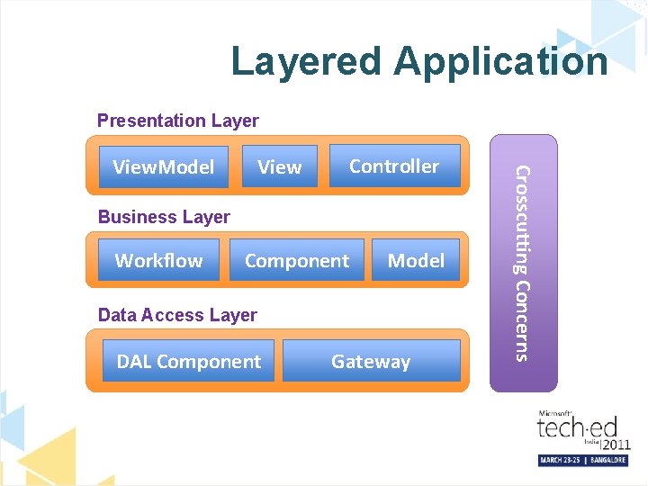 Layered Application Presentation Layer View Controller Business Layer Workflow Component Model Data Access Layer