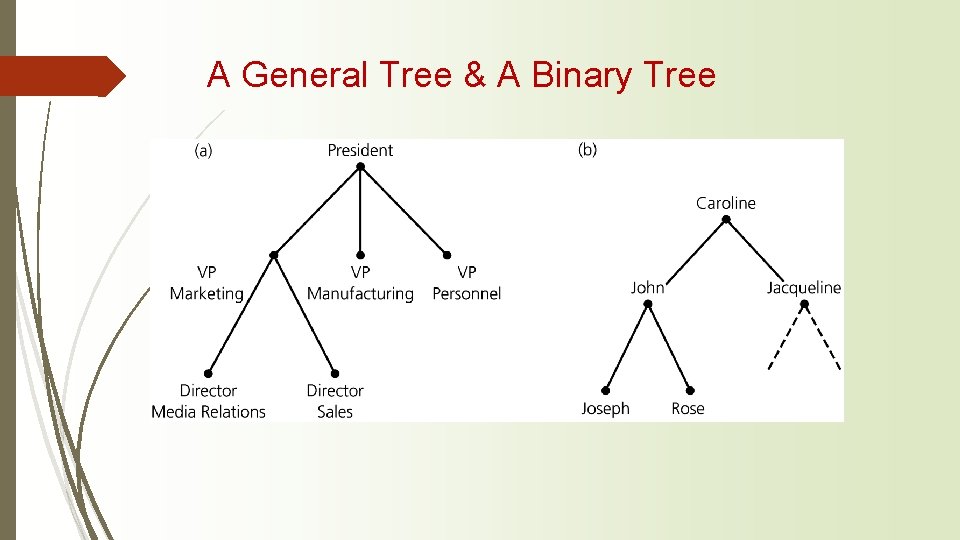 A General Tree & A Binary Tree 