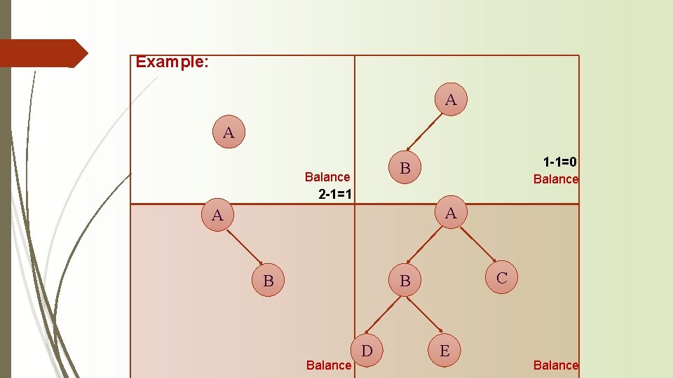 Example: A A 1 -1=0 B Balance 2 -1=1 A A B C B