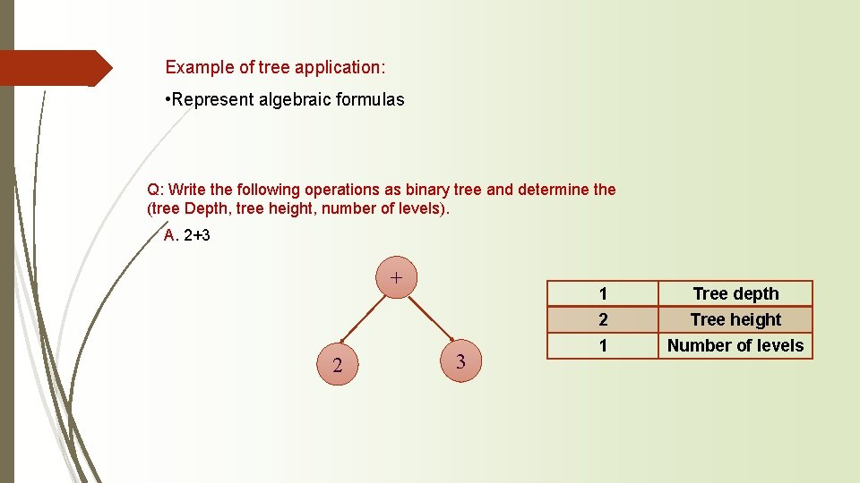 Example of tree application: • Represent algebraic formulas Q: Write the following operations as