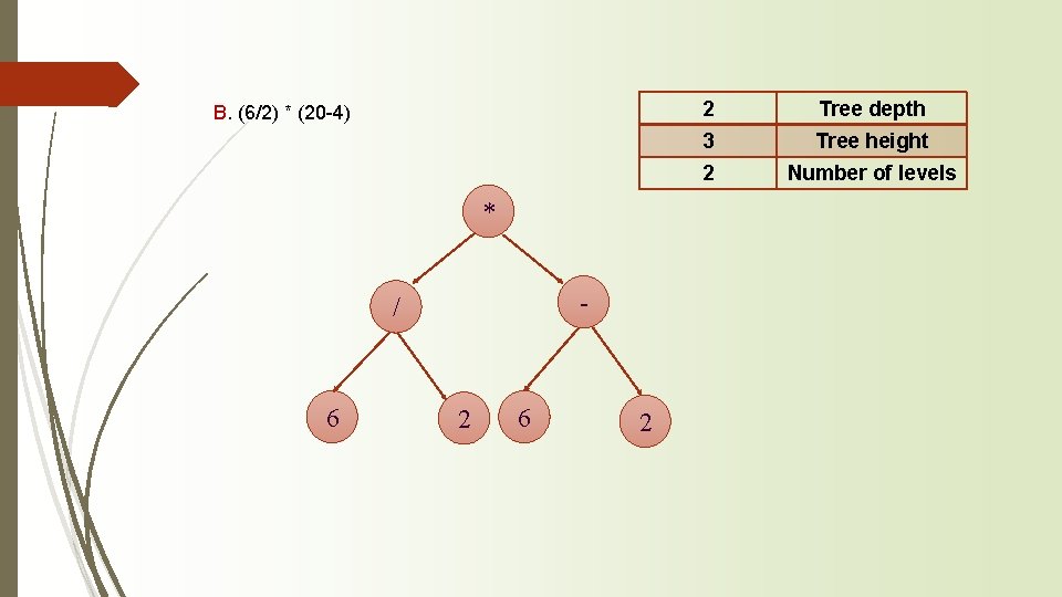 B. (6/2) * (20 -4) * - / 6 2 2 Tree depth 3