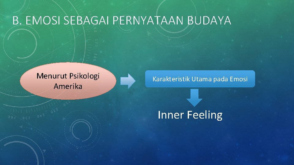 B. EMOSI SEBAGAI PERNYATAAN BUDAYA Menurut Psikologi Amerika Karakteristik Utama pada Emosi Inner Feeling