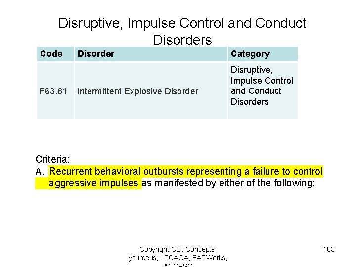 Disruptive, Impulse Control and Conduct Disorders Code F 63. 81 Disorder Category Intermittent Explosive