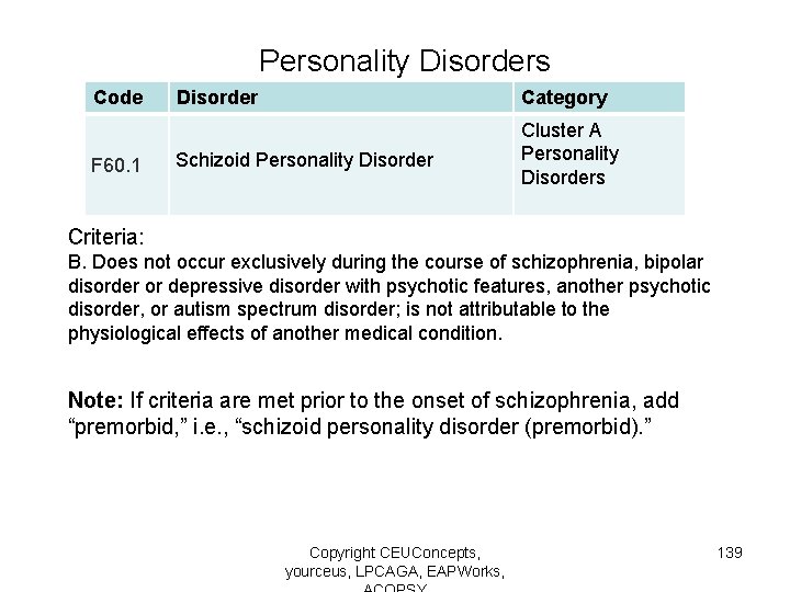Personality Disorders Code F 60. 1 Disorder Category Schizoid Personality Disorder Cluster A Personality