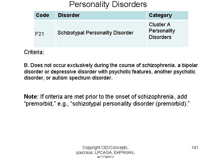 Personality Disorders Code F 21 Disorder Category Schizotypal Personality Disorder Cluster A Personality Disorders