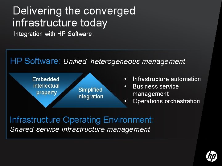 Delivering the converged infrastructure today Integration with HP Software: Unified, heterogeneous management Embedded intellectual