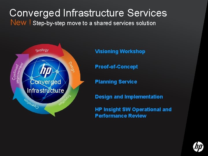Converged Infrastructure Services New ! Step-by-step move to a shared services solution Visioning Workshop