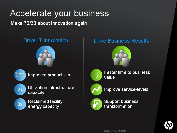Accelerate your business Make 70/30 about innovation again Drive IT Innovation Weeks to min