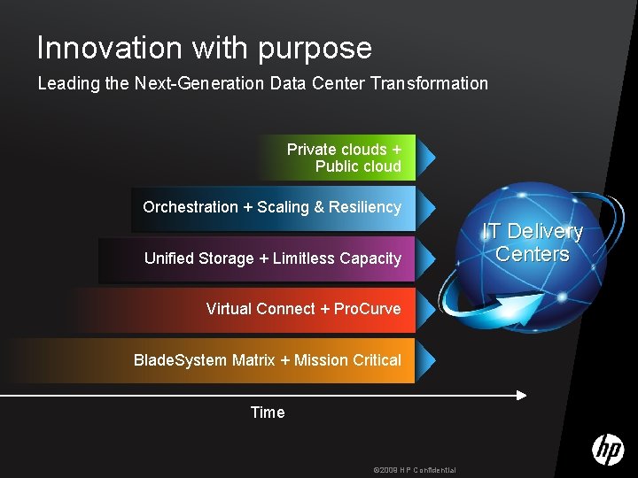 Innovation with purpose Leading the Next-Generation Data Center Transformation Private clouds + Public cloud