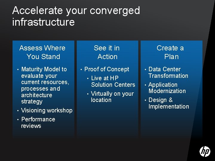 Accelerate your converged infrastructure Assess Where You Stand Maturity Model to evaluate your current