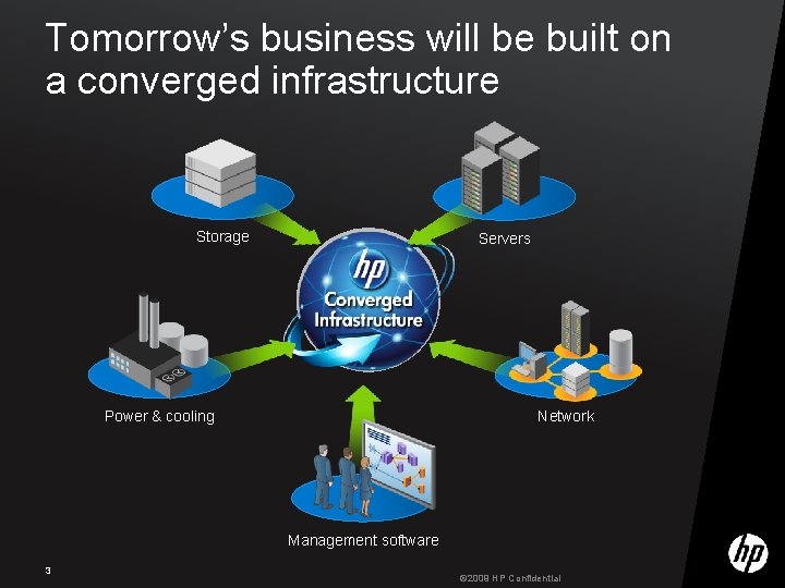 Tomorrow’s business will be built on a converged infrastructure Storage Servers Power & cooling