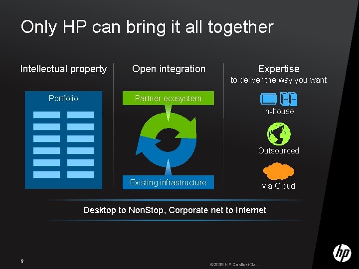 Only HP can bring it all together Intellectual property Open integration Expertise to deliver