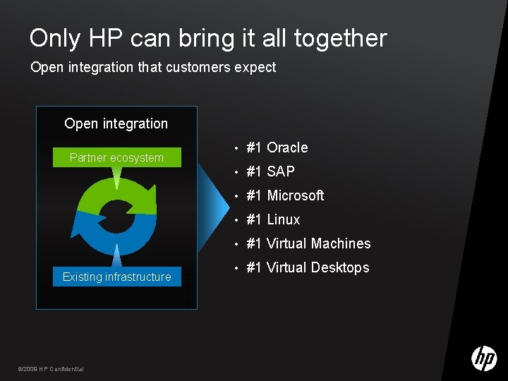 Only HP can bring it all together Open integration that customers expect Open integration