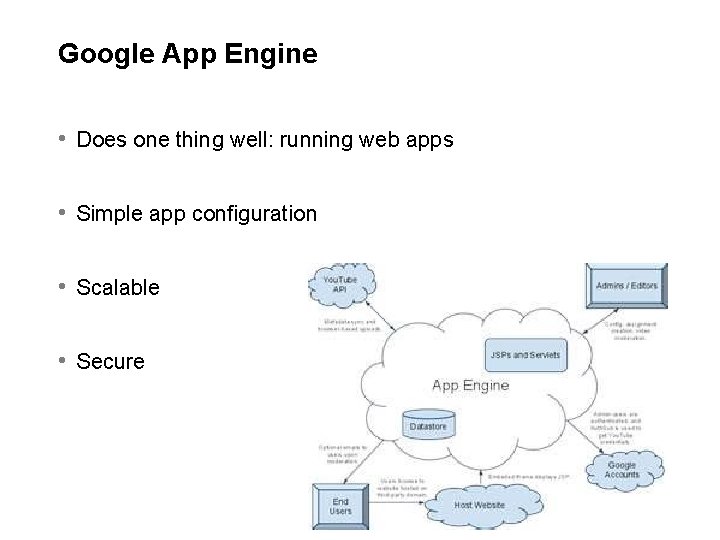 Google App Engine • Does one thing well: running web apps • Simple app
