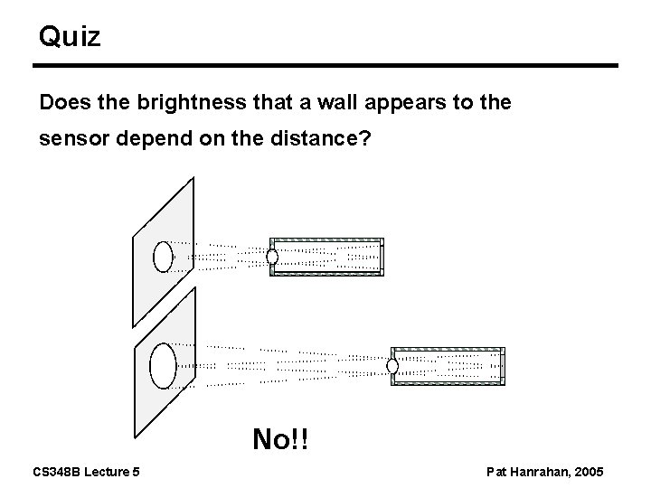 Quiz Does the brightness that a wall appears to the sensor depend on the