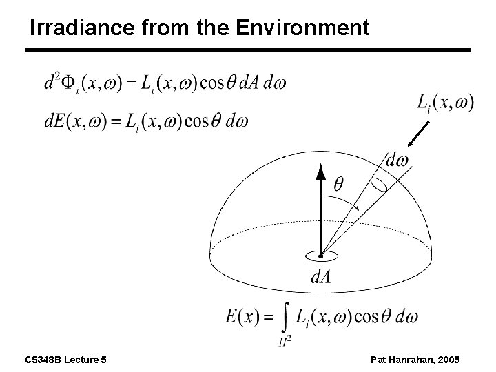 Irradiance from the Environment CS 348 B Lecture 5 Pat Hanrahan, 2005 