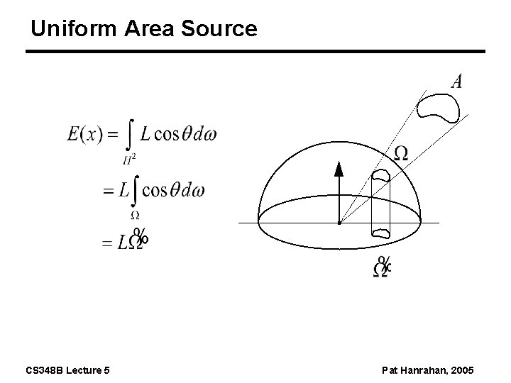 Uniform Area Source CS 348 B Lecture 5 Pat Hanrahan, 2005 