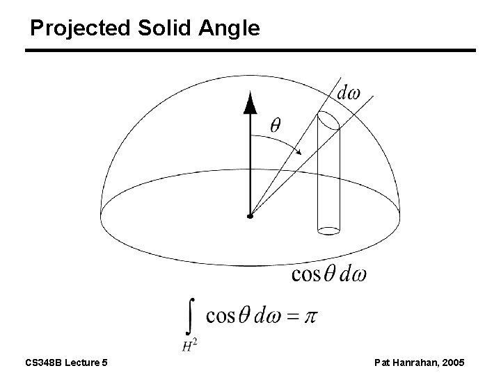 Projected Solid Angle CS 348 B Lecture 5 Pat Hanrahan, 2005 