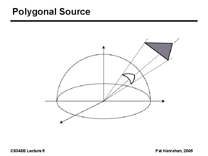 Polygonal Source CS 348 B Lecture 5 Pat Hanrahan, 2005 