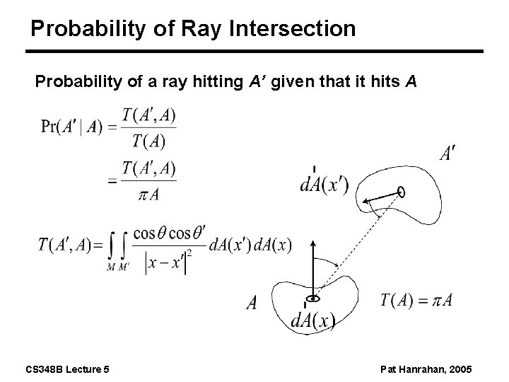 Probability of Ray Intersection Probability of a ray hitting A’ given that it hits