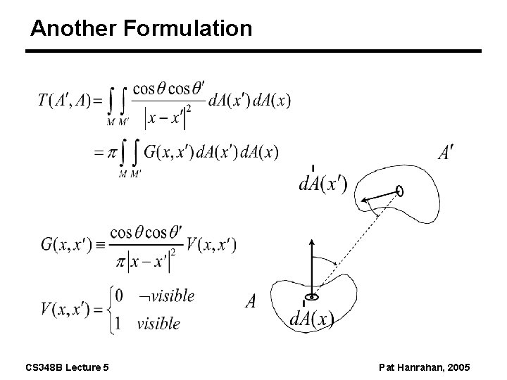 Another Formulation CS 348 B Lecture 5 Pat Hanrahan, 2005 