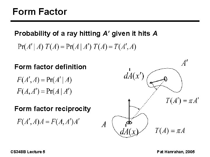 Form Factor Probability of a ray hitting A’ given it hits A Form factor