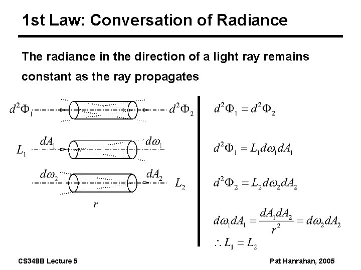 1 st Law: Conversation of Radiance The radiance in the direction of a light