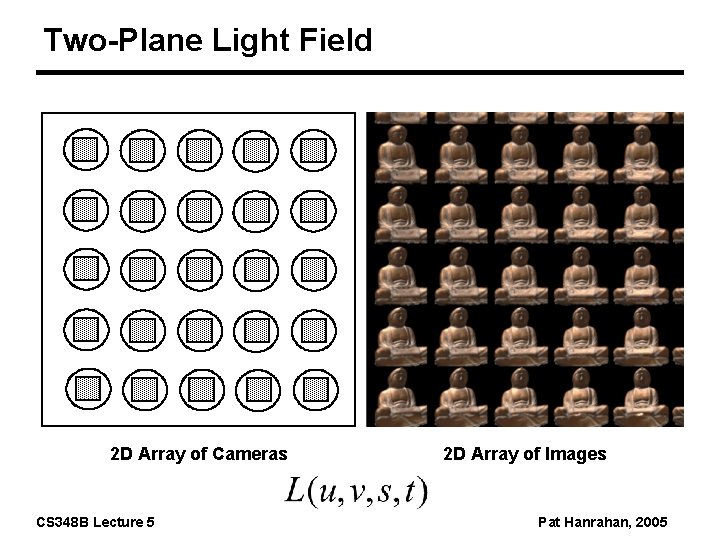 Two-Plane Light Field 2 D Array of Cameras CS 348 B Lecture 5 2