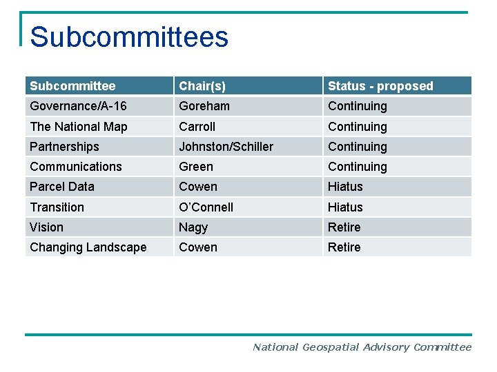 Subcommittees Subcommittee Chair(s) Status - proposed Governance/A-16 Goreham Continuing The National Map Carroll Continuing