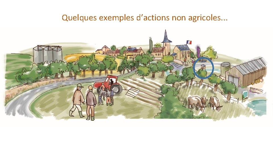 Quelques exemples d’actions non agricoles. . . 