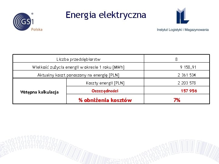 Energia elektryczna Liczba przedsiębiorstw 8 Wielkość zużycia energii w okresie 1 roku [MWh] 9