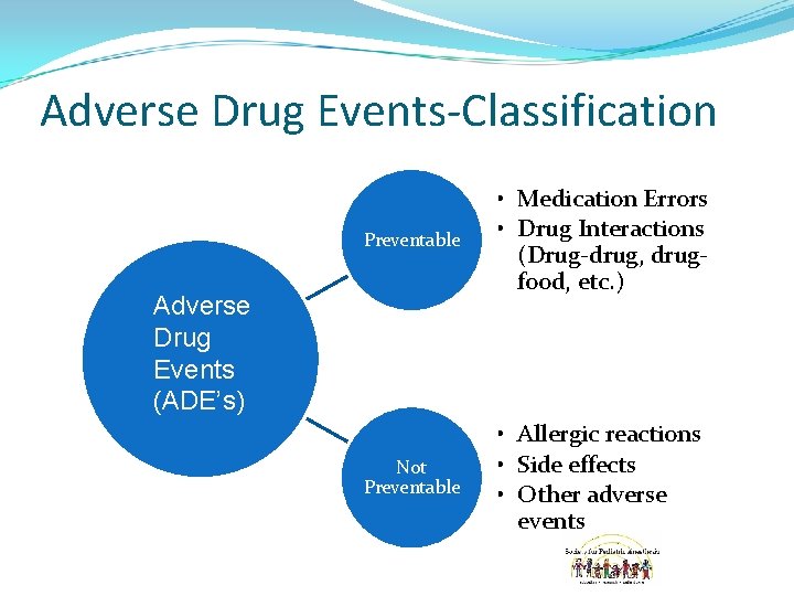 Adverse Drug Events-Classification Preventable • Medication Errors • Drug Interactions (Drug-drug, drugfood, etc. )